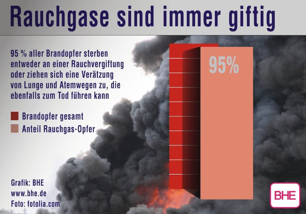 rauchgase-statistik-1